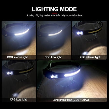 Ps-  Aydınlatma Modlu Cob Led Sensörlü Usb Şarj  Edilebilir Dahili Pilli Kafa Lambası
