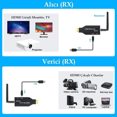 PM-19864 5.8G Kablosuz HDMI Görüntü Aktarıcı 50 Metre Wireless Uzatıcı