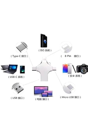 Otg in Cep Telefonu Çok Fonksiyonlu Usb Flash Bellek  Gb Type-c, Micro Sd Ve Kart Okuyucu