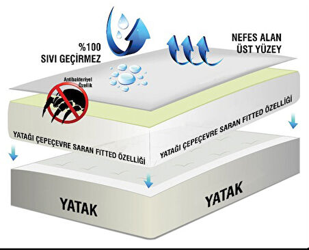 My Evilla Sıvı Geçirmez 4 Köşe Lastikli Alez Tek Kişilik Beyaz Renk Yatak Koruyucu