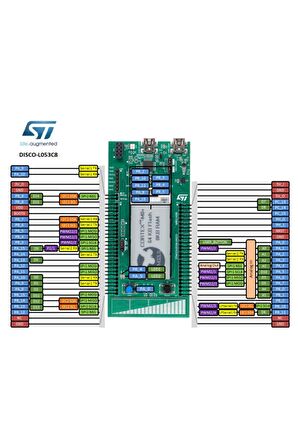 Stm32l0538-dısco