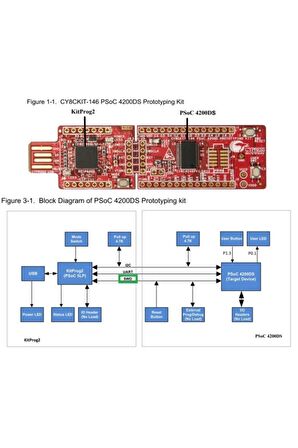 Cy8ckıt-146 Psoc® 4 Cy8ckıt-146 4200ds Prototyping Kits Muadil