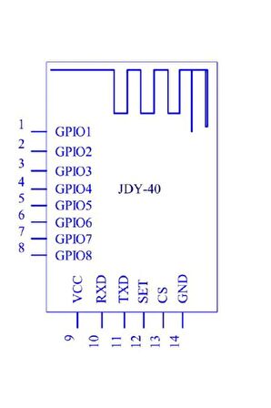 Jdy-40 2.4 Ghz Uyumlu Kablosuz Alıcı Verici Modül Seri Haberleşme Ttl
