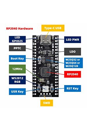 Raspberry Pi Pico Rp2040 16mb Modül Type C Dual Core 264kb Arm Cortex-m0+ Micro Kontrolör