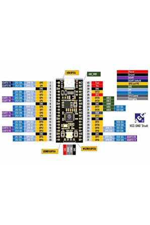 Raspberry Pi Pico Rp2040 16mb Modül Type C Dual Core 264kb Arm Cortex-m0+ Micro Kontrolör
