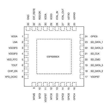 ESP8266EX Wifi IC Espressif Tensilica L106 32-bit 160MHz Risc Processor SoC Smd Mcu Qfn32 2.4GHz