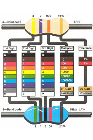 Kutulu 600 Parça Direnç Seti 10ohm / 1Mohm 30 Farklı Tip 20şer Adet Metal Film Dip Direnç