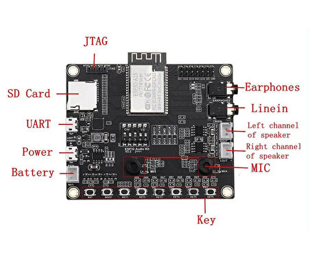 ESP32-Audio-Kit Ses Uygulama Geliştirme Kartı Wifi Bluetooth Ev Otomasyon Kontrol Müzik Çalma Sesli