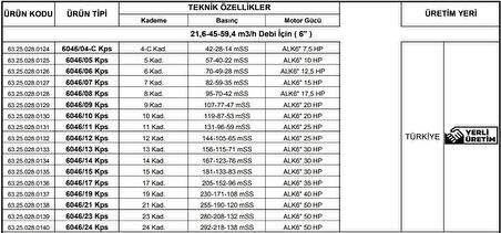 KPS6046 TEK KAFA 10HP 5 KDM  