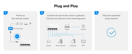 CUDY 5-Port 10/100Mbps Desktop Switch