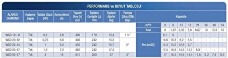 Alarko WSD 25-17 - 1,5 HP - 220 V Kirli ve Atık Su Drenaj Pompası