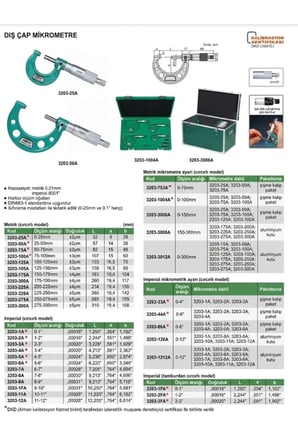 Insize 3203-50A Mekanik Mikrometre 25-50mm