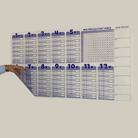 Statik Akıllı Kağıt Ingilizce Çarpım Tablosu 100x56 Cm(1 Adet Silgili Kalemli) Bx40