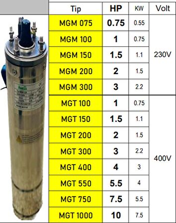 MGM 200 2 HP 220v Döküm Yağ Çemberli 4" Dalgıç Pompa Çıplak ECO Motor