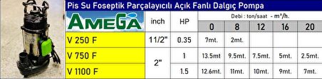 V250F 0.35 HP Pis Su Foseptik Parçalayıcılı Açık Fanlı Dalgıç Pompa - Bakır Sargı