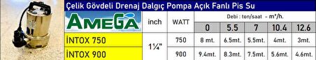 İNTOX750 1 HP Çelik Gövdeli Drenaj Dalgıç Pompa Açık Fanlı Pis Su - Bakır Sargı