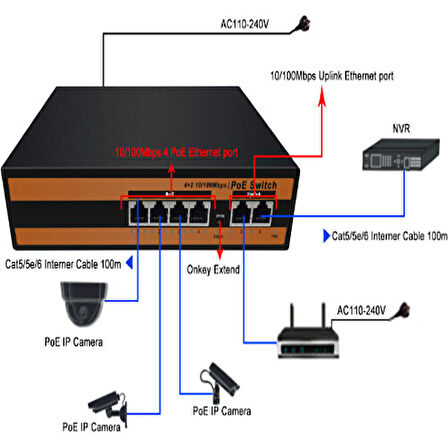 Andeka ND1P402LF 4 Port 10/100POE 2 Port 10/100 Uplink Switch 78W