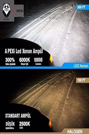 Xenon Led H3 Beyaz Güçlü Işık Gücü Şimşek Etkili