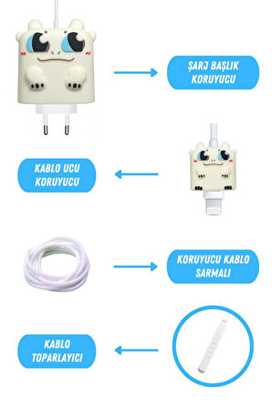 Apple 18-20 Watt Hızlı Şarj Koruyucu Başlığı ve Kablo Koruyucu Set Işığın Öfkesi Figürlü