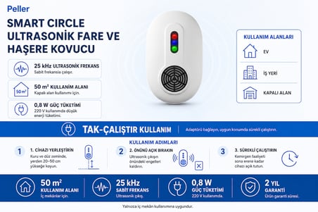 Peller Pro Smart Circle Pest Repeller | Ultrasonik Fare ve Haşere Kovucu