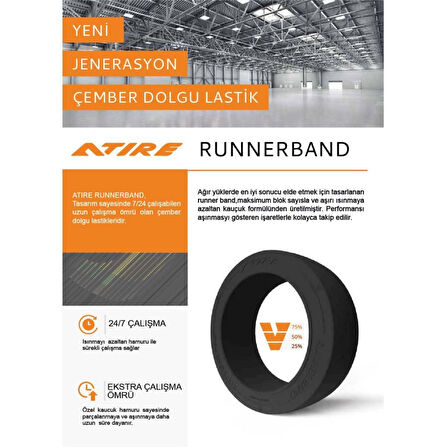 28x10-22 Runner Band Çemberli Düz İz Bırakmayan Dolgu Forklift Lastiği