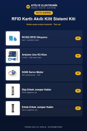 Arduino RFID Akıllı Kilit Proje Kiti | RC522+Servo+Uno | STEM + Örnek Kod