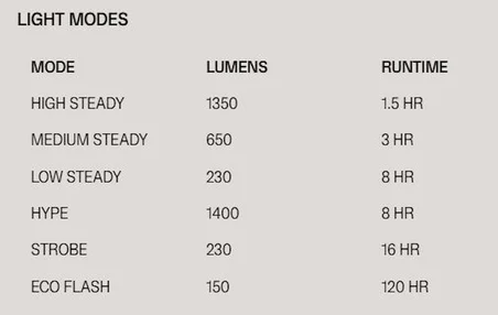Knog Blinder 1400 Lümen IP67 Bisiklet Ön Far Aydınlatma