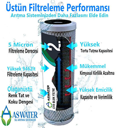 Aura Cebilon COMPACT ve Tüm Açık Kasa Cihazlar ile Uyumlu 2 YILLIK Filtre Seti