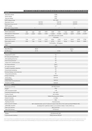AUXSOL - İnges 25 KW TRİFAZE ON-GRİD INVERTER - 25000 WATT ŞEBEKE BAĞLANTILI INVERTÖR