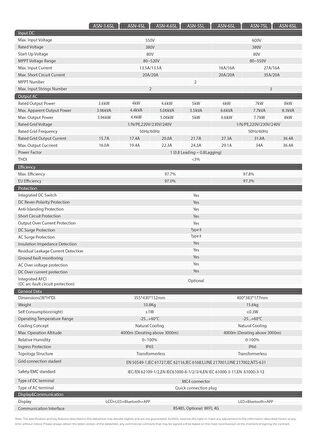 AUXSOL - İnges 8 KW MONOFAZE ON-GRİD INVERTER - 8000 WATT ŞEBEKE BAĞLANTILI INVERTÖR