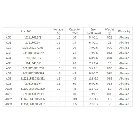 Yuma Ag13 Lr44 Sr44 A76 1.5v Alkalin Saat Pili 10 Adet