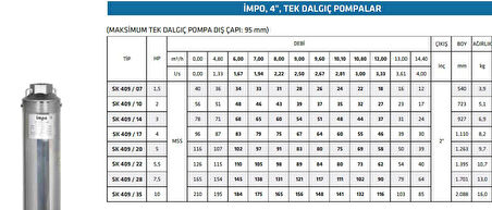 Impo Sk 409/14 3HP Krom Başlıklı  35 MT Yassı Kablolu ve Panolu 70 mt Halatlı Çift Vanalı Akıtma Başlıklı Monofaze Takım Dalgıç Pompa