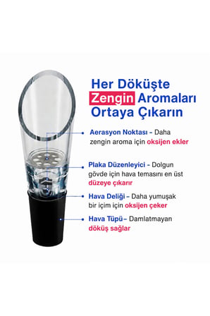 Şarap Dökücü Havalandırıcı 2'li Set, Damlatmaz Şişe Aparatı