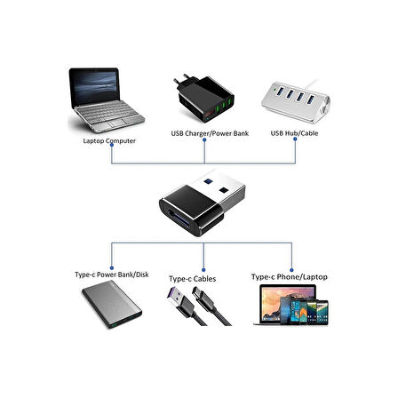 Adaman USB 3.0 A USB To Type-C Dönüştürücü Adaptör Premium Veri ve Şarj Aparatı
