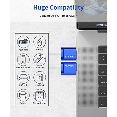 Jsaux Usb-C To USB Adaptörü , Type-c To Usb Dönüştürücü 1 Adet Mavi Aparat 5gbps USB3.0 Çevirici