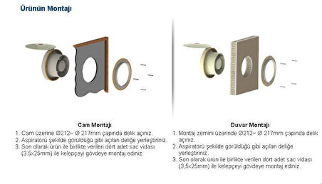 Aircol 20 K Kapaklı Aksiyel Fan / Aspiratör 360 m³/h