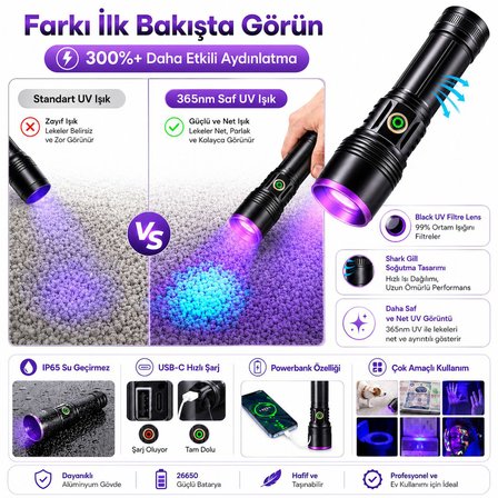 365nm UV Siyah Işık El Feneri – 20W Güçlü LED, Type-C Şarjlı, IP65 Dayanıklı Gövde