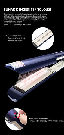 Lydsto Beauty Steam Flow Buharlı Saç Düzleştirici ve Şekillendirici (DarkSlateBlue)