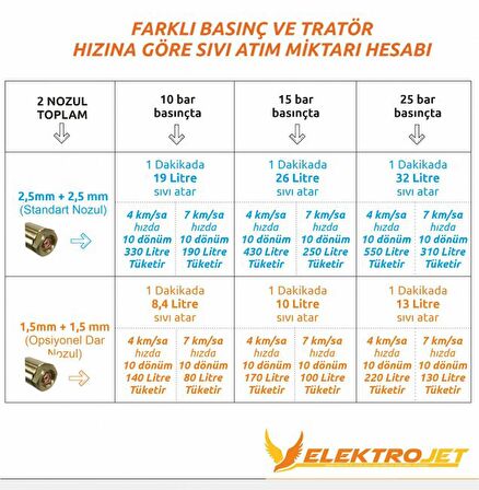 Kadıoğlu Elektrojet - 1 Yön 2 Çıkış Zeytin - Meyve Modeli Pulverizatörü (Damla Önleyicisiz)