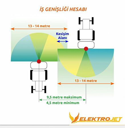 Kadıoğlu Elektrojet - 1 Yön 2 Çıkış Zeytin - Meyve Modeli Pulverizatörü