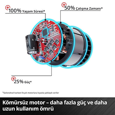 Einhell TP-CD 18 Li-i BL (2x2,0Ah) Akülü Darbeli Matkap-Vidalama