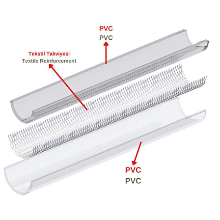 DYZER SÜPER EKSTRA ÖRGÜLÜ ŞEFFAF BAHÇE HORTUMU 8x14  (7 metre) (İç Çap:8 mm Dış Çap: 14 mm)