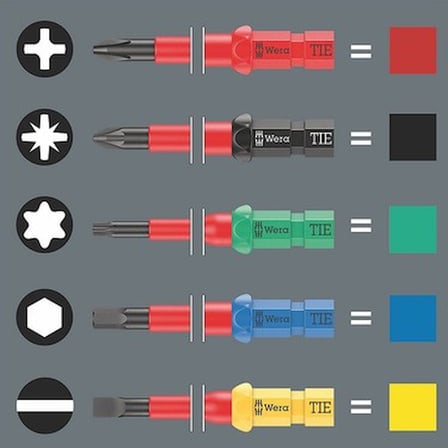 17 Parça Vde Tornavida Takımı 1000 Volt ile Güvenli Kullanım