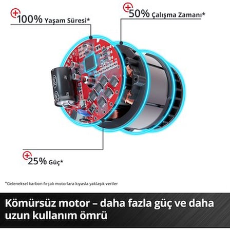 Akülü Avuç Taşlama, 700 W ve 150 mm Disk ile Güçlü İşlem
