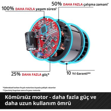 Akülü Avuç Taşlama, 125 mm Disk ile Bağımsız Kullanım Kolaylığı