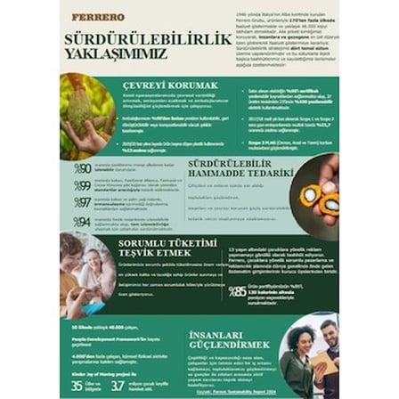Kakaolu Fındık Kreması 750 gr Lezzetli Seçenek