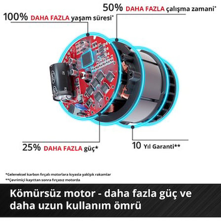 Akülü Vantilatör GC-CF 18/110, 3 Hız Ayarı ile