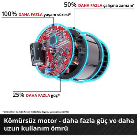 Akülü Avuç Taşlama, 36 V ve 2200 W Performans