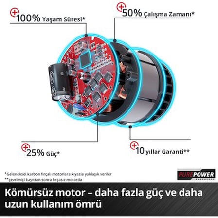 Akülü Vidalama ile 80 Nm Güç ve Yüksek Performans