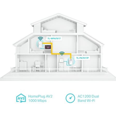 Tp-Link TL-WPA7617 KIT 1167 Mbps Gigabit Powerline